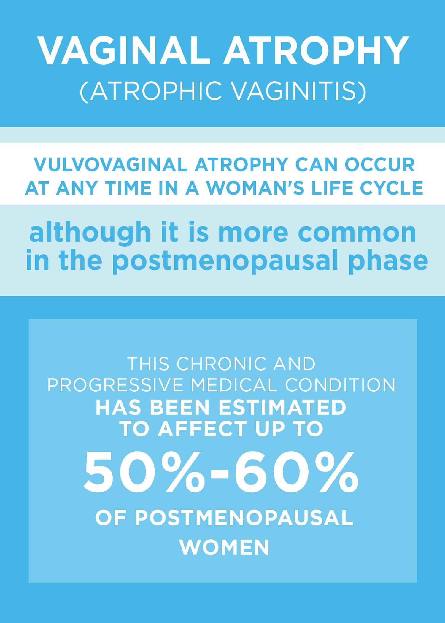 Vaginal Atrophy (Atropic Vaginitis) – Sexual Health and Wellness