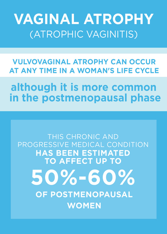 Vaginal Atrophy (Atropic Vaginitis)